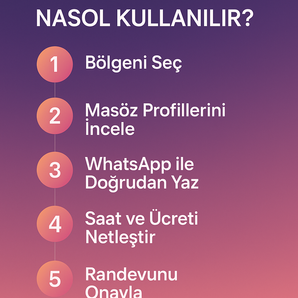 Masöz Rehberi nasıl kullanılır infografik görseli – 5 adımda evde masaj randevusu Masöz Rehberi platformunun nasıl kullanılacağını anlatan, 5 adımda evde masaj randevusu alma infografik görseli
